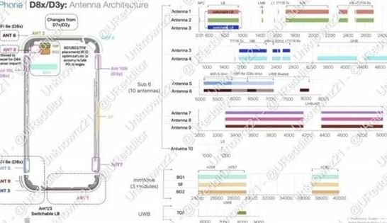 迁西苹果15维修中心分享iPhone15系列配置怎么样